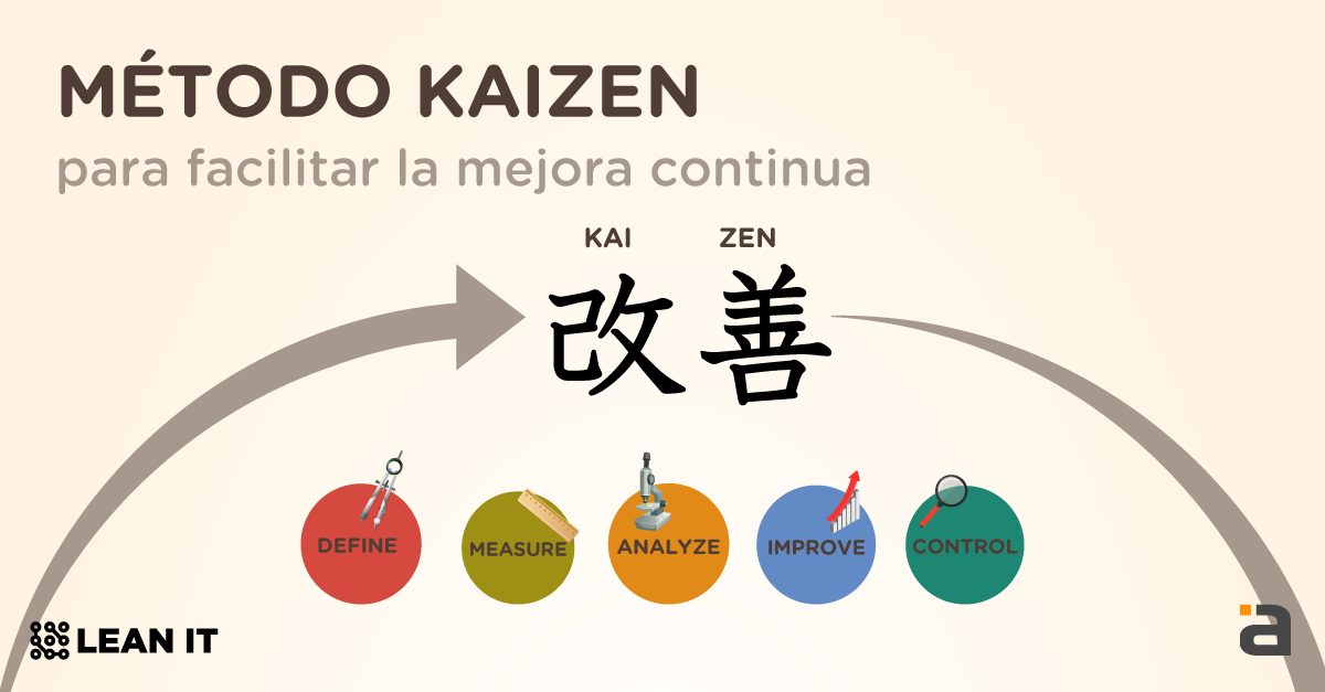 metodo-kaizen-infografia