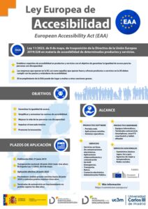 Ley Europa de Accesibilidad