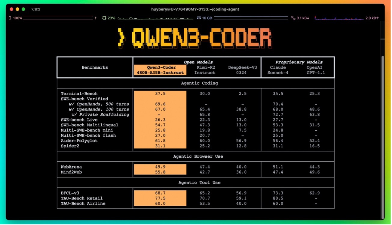 Qwen3-Coder: la nueva frontera del agentic coding