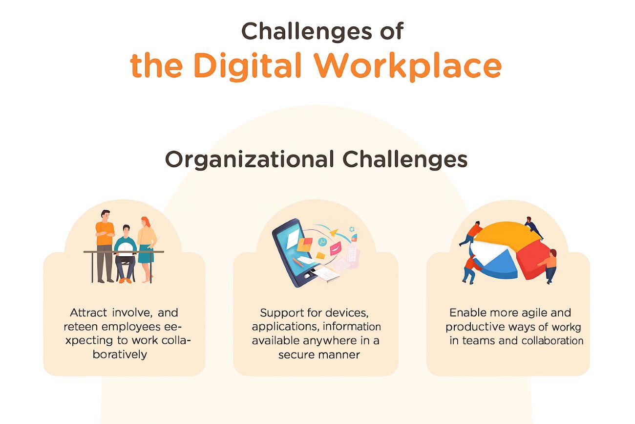Digital workplace