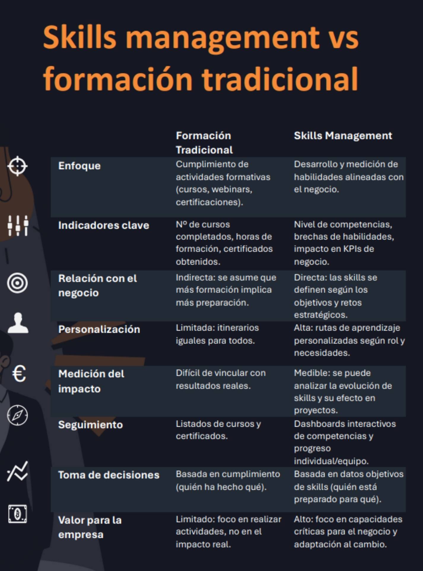 skills management vs formacion profesional