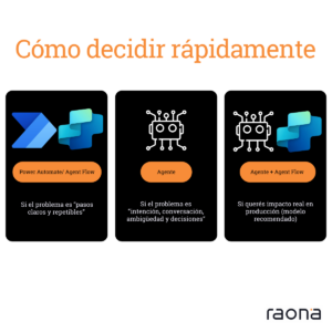 como decidir rapidamente