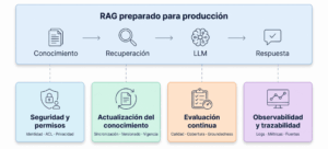 Hablemos de RAG III