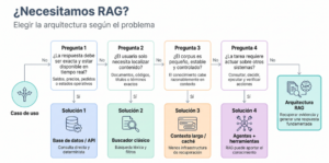 Hablemos de RAG IIII