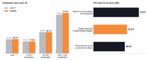 adopción real en las empresas