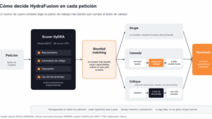 hydra fusion coste calidad